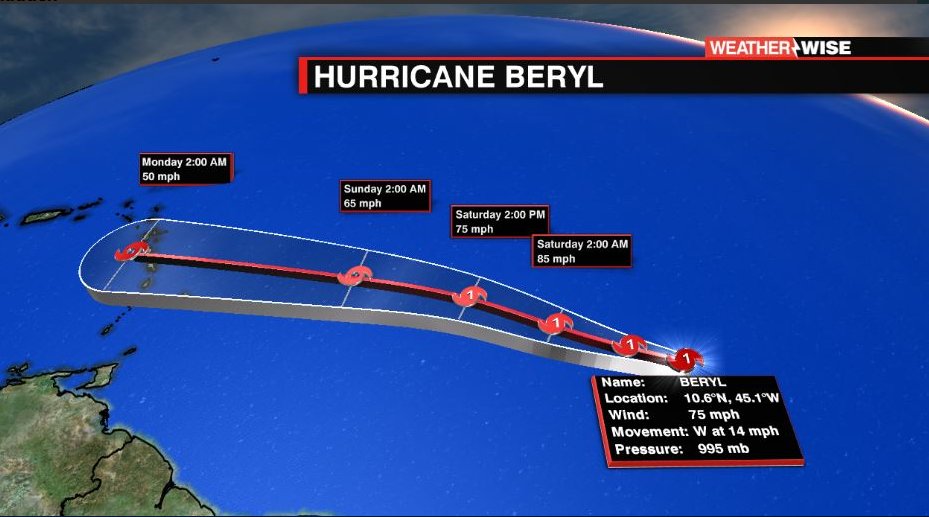 Hurricane Beryl