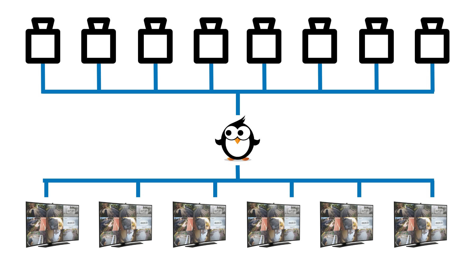 Local Proxy Diagram